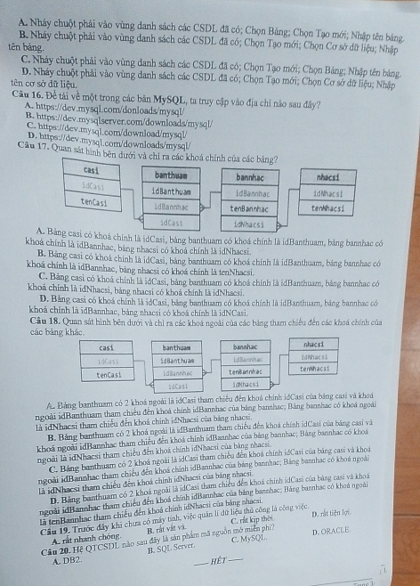 A. Nháy chuột phải vào vùng danh sách các CSDL đã có; Chọn Bảng; Chọn Tạo mới; Nhập tên báng.
B. Nhảy chuột phải vào vùng danh sách các CSDL đã có; Chọn Tạo mới; Chọn Cơ sở đữ liệu; Nhập
tên bảng.
C. Nhảy chuột phải vào vùng danh sách các CSDL đã có; Chọn Tạo mới; Chọn Bảng; Nhập tên bảng.
D. Nháy chuột phải vào vùng danh sách các CSDL đã có; Chọn Tạo mới; Chọn Cơ sở đữ liệu; Nhập
tên cơ sở đữ liệu.
Câu 16. Đề tài về một trong các bản MySQL, ta truy cập vào địa chi nào sau đây?
A. https://dev.mysql.com/donloads/mysql/
B. https://dev.mysqlserver.com/downloads/mysql/
C. https://dev.mysql.com/download/mysql/
D. https://dev.mysql.com/downloads/mysql/
Cầu 17. Quan sát hình bên dưới và chi ra các khoá chính của các bảng?
casi banthuam bannhac nhacsi
1dCasi idBanthuam idBannhac idNhacsi
tenCasi
idBanmhac tenBannhac tenNhacsi
idCast idNhacsi
A. Bảng casi có khoá chính là idCasi, bảng banthuam có khoá chính là idBanthuam, bảng bannhạc có
khoá chính là idBannhac, bảng nhạcsi có khoá chính là idNhacsi.
B. Bảng casi có khoá chính là idCasi, bảng banthuam có khoá chính là idBanthuam, bảng bannhạc có
khoá chính là idBannhac, bảng nhạcsi có khoá chính là tenNhacsi.
C. Bảng casi có khoá chính là idCasi, bảng banthuam có khoá chính là idBanthuam, bảng bannhạc có
khoá chính là idNhacsi, bảng nhacsi có khoá chính là idNhacsi.
D. Bảng casi có khoá chính là idCasi, bảng banthuam có khoá chính là idBanthuam, bảng bannhạc có
khoá chính là idBannhac, bảng nhạcsi có khoá chính là idNCasi.
Câu 18. Quan sát hình bên dưới và chi ra các khoá ngoài của các bảng tham chiều đến các khoá chính của
các bảng khác
casi banthuam bannhac nhacsi
idCasi id Banthuas LdBannhac idNhacsi
tenCas i idBannhec tenBannhac tenNhacsi
idCast idKhacsi
A. Bảng banthuam có 2 khoá ngoài là idCasi tham chiếu đến khoá chính idCasi của bảng casi và khoá
ngoài idBanthuam tham chiếu đến khoá chính idBannhạc của bảng bannhạc; Bảng bannhaạc có khoá ngoài
là idNhacsi tham chiếu đến khoá chính idNhacsi của bảng nhạcsi.
B. Bảng banthuam có 2 khoá ngoài là idBanthuam tham chiếu đến khoá chính idCasi của bảng caai và
khoá ngoài idBannhạc tham chiếu đến khoá chính idBannhạc của bảng bannhạc; Bảng bannhạc có khoa
ngoài là idNhacsi tham chiều đến khoá chính idNhacsi của bảng nhạcsi
C. Bảng banthuam có 2 khoá ngoài là idCasi tham chiều đến khoá chính idCasi của bảng casi và khoi
ngoài iBannhạc tham chiếu đến khoá chính idBannhac của bảng bannhạc; Bảng bannhạc có khoá ngoài
là idNhacsi tham chiếu đến khoá chính idNhạcsi của bảng nhạcsi
D. Bảng banthuam có 2 khoá ngoài là idCasi tham chiều đến khoá chính idCasi của bảng casi và khoa
ngoài idBannhạc tham chiếu đến khoá chính idBannhạc của băng bannhạc; Bảng bannhạc có khoá ngoà,
là tenBannhạc tham chiếu dến khoá chính idNhacsi của bảng nhạcsi.
Câu 19, Trước đây khi chưa có máy tinh, việc quán lí đữ liệu thủ công là công việc. C. rất kịp thời D. rắt tiện lợi
A. rất nhanh chóng B. rất vật và.
Cầu 20. Hệ QTCSDL nào sau đây là sân phẩm mã nguồn mở miễn phi? D. ORACLE
B. SQL Server. C. MySQL
A. DB2. _Hết_
_