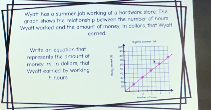 Wyatt has a summer job working at a hardware store. The 
graph shows the relationship between the number of hours
Wyatt worked and the amount of money, in dollars, that Wyatt 
earned. 
Write an equation that 
represents the amount of 
money, m, in dollars, that 
Wyatt earned by working
h hours.