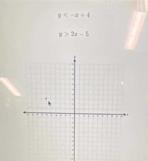 y
y>2x-5
-10