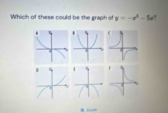 Which of these could be the graph of y=-x^2-5x?