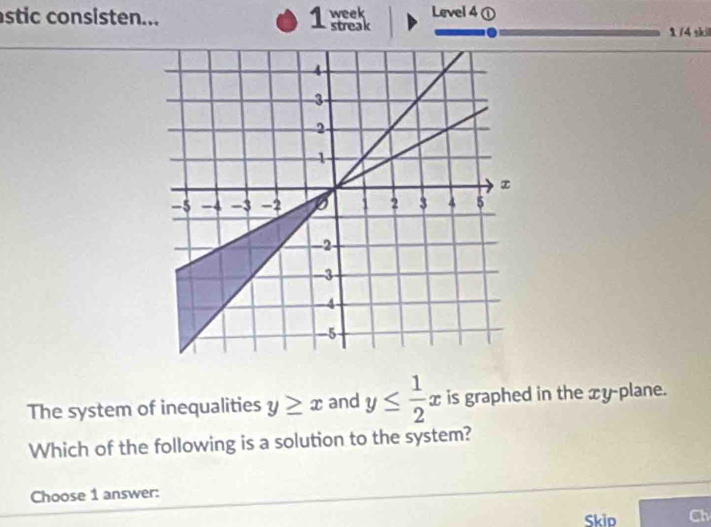 stic consisten... 1 week Level 4 ①
streak 1 /4 skil
The system of inequalities y≥ x and y≤  1/2 x is graphed in the xy -plane.
Which of the following is a solution to the system?
Choose 1 answer:
Skip Ch