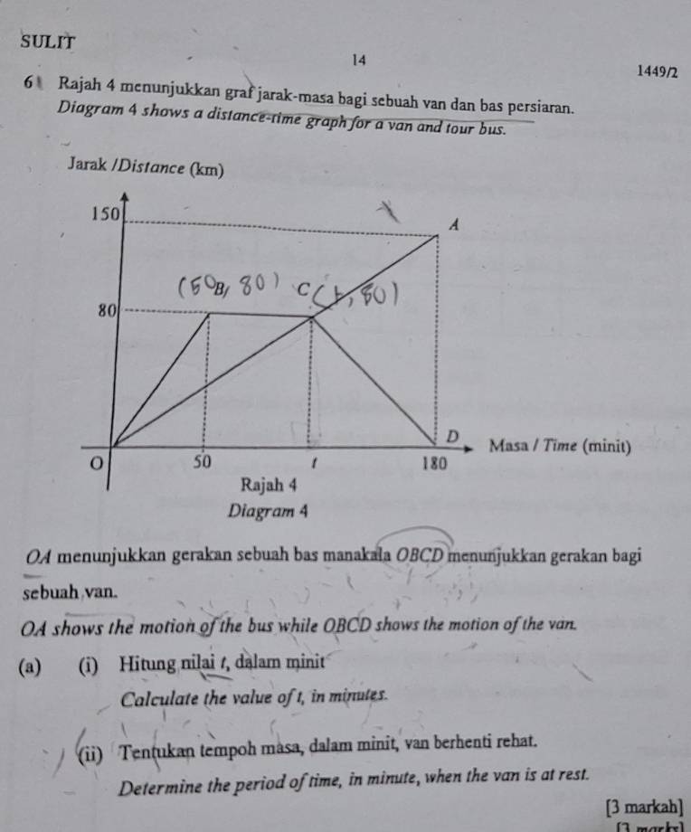 SULIT 
14 
1449/2 
6 Rajah 4 menunjukkan graf jarak-masa bagi sebuah van dan bas persiaran. 
Diagram 4 shows a distance-time graph for a van and tour bus. 
Jarak /Distance (km)
150
A 
C
80
D Masa / Time (minit) 
so 1 180
Rajah 4 
Diagram 4 
OA menunjukkan gerakan sebuah bas manakala OBCD menunjukkan gerakan bagi 
sebuah van. 
OA shows the motion of the bus while OBCD shows the motion of the van. 
(a) (i) Hitung nilai /, dalam minit 
Calculate the value of t, in minutes. 
(ii) Tentukan tempoh masa, dalam minit, van berhenti rehat. 
Determine the period of time, in minute, when the van is at rest. 
[3 markah] 
(1 marks)