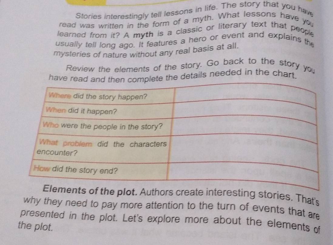 Stories interestingly tell lessons in life. The story that you have 
read was written in the form of a myth. What lessons have you 
learned from it? A myth is a classic or literary text that people 
usually tell long ago. It features a hero or event and explains the 
mysteries of nature without any real basis at all. 
Review the elements of the story. Go back to the story you 
havhe details needed in the chart. 
the plot. Authors create interesting stories. That's 
why they need to pay more attention to the turn of events that are 
presented in the plot. Let's explore more about the elements of 
the plot.