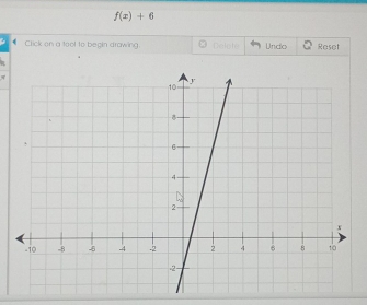 f(x)+6
Click on a tool to begin drawing. Delote Undo Reset