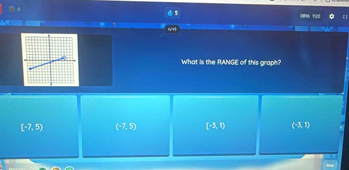 5
0896 1120 【 
6/45
What is the RANGE of this graph?
[-7,5)
(-7,5)
[-3,1)
(-3,1)
Skip