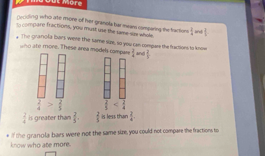 Deciding who ate more of her granola bar means comparing the fractions 
To compare fractions, you must use the same-size whole.  2/4  and  2/5 . 
The granola bars were the same size, so you can compare the fractions to know 
who ate more. These area models compare  2/4  and  2/5 .
 2/4 > 2/5   2/5 
 2/4  is greater than  2/5 .  2/5  is less than  2/4 . 
If the granola bars were not the same size, you could not compare the fractions to 
know who ate more.