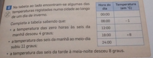 Na tabela ao lado encontram-se algumas das
temperaturas registadas numa cidade ao longo
de um dia de inverno.
Completa a tabela sabendo que:
a temperatura das zero horas às seis da
manhã desceu 4 graus;
a temperatura das seis da manhã ao meio-dia
subiu 11 graus;
a temperatura das seis da tarde à meia-noite