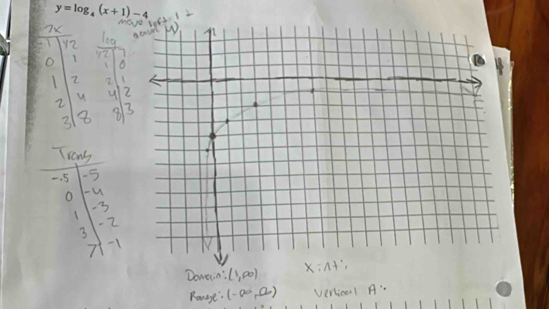 y=log _4(x+1)-4