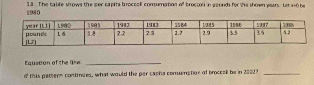 The table shows the per capita broccoli consumption of broccoli in pounds for the shown years. Let x=0 be
1980
Equation of the line_ 
If this pattern continues, what would the per capita consumption of broccoli be in 2002?_