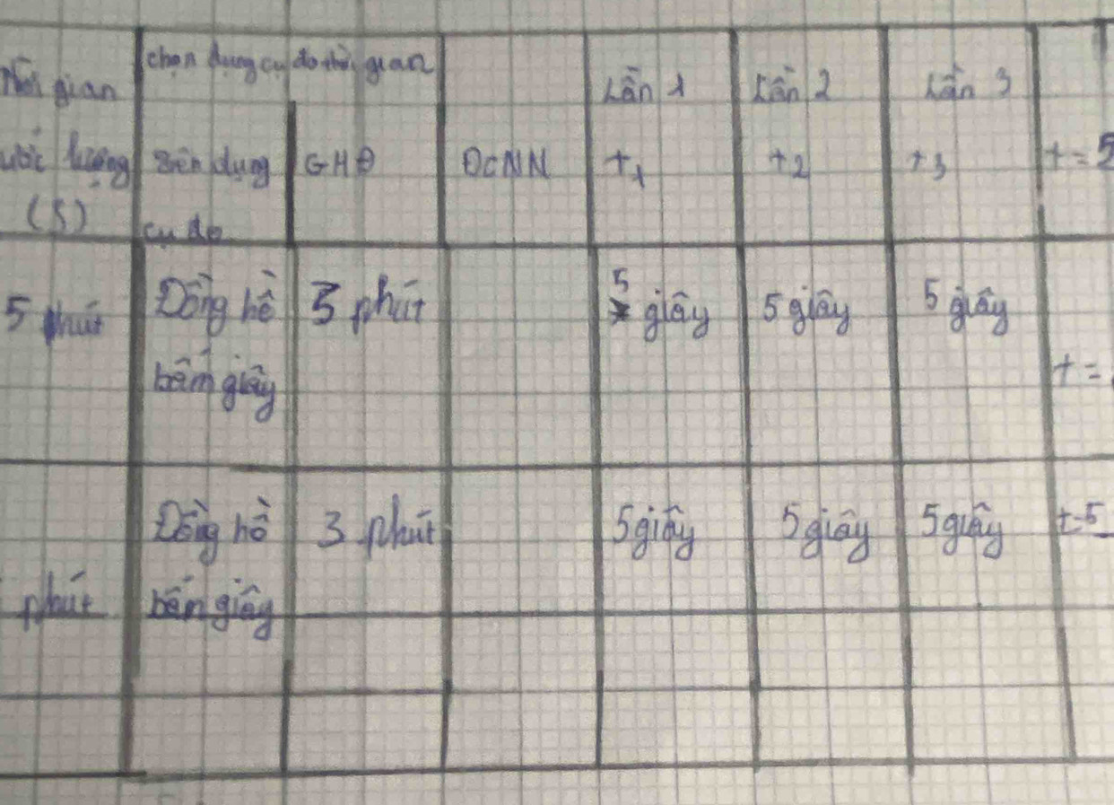 Ti 
à
t=5
(
5
t=
t-5