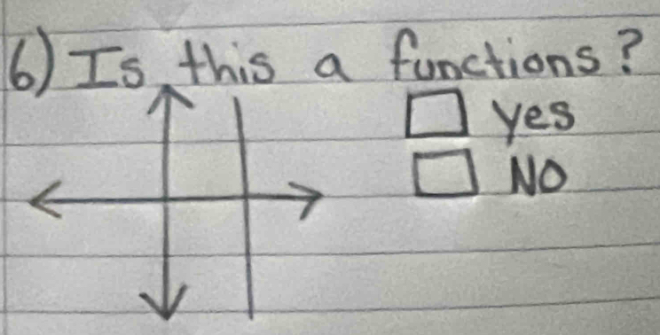 Is this a functions?
yes
NO