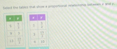 Select the tables that show a proportional reationship between x and y.