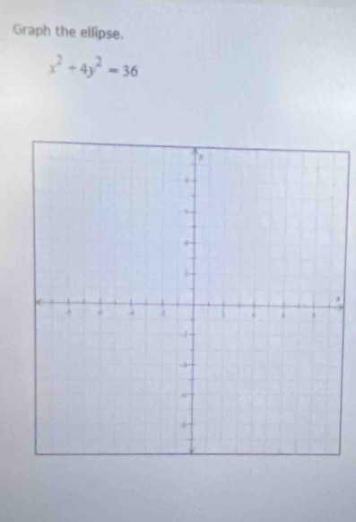 Graph the ellipse.
x^2+4y^2=36