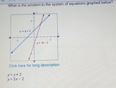 What is the solution to the system of equations graphed below?
Click here for long description
y=x+2
y=3x-2