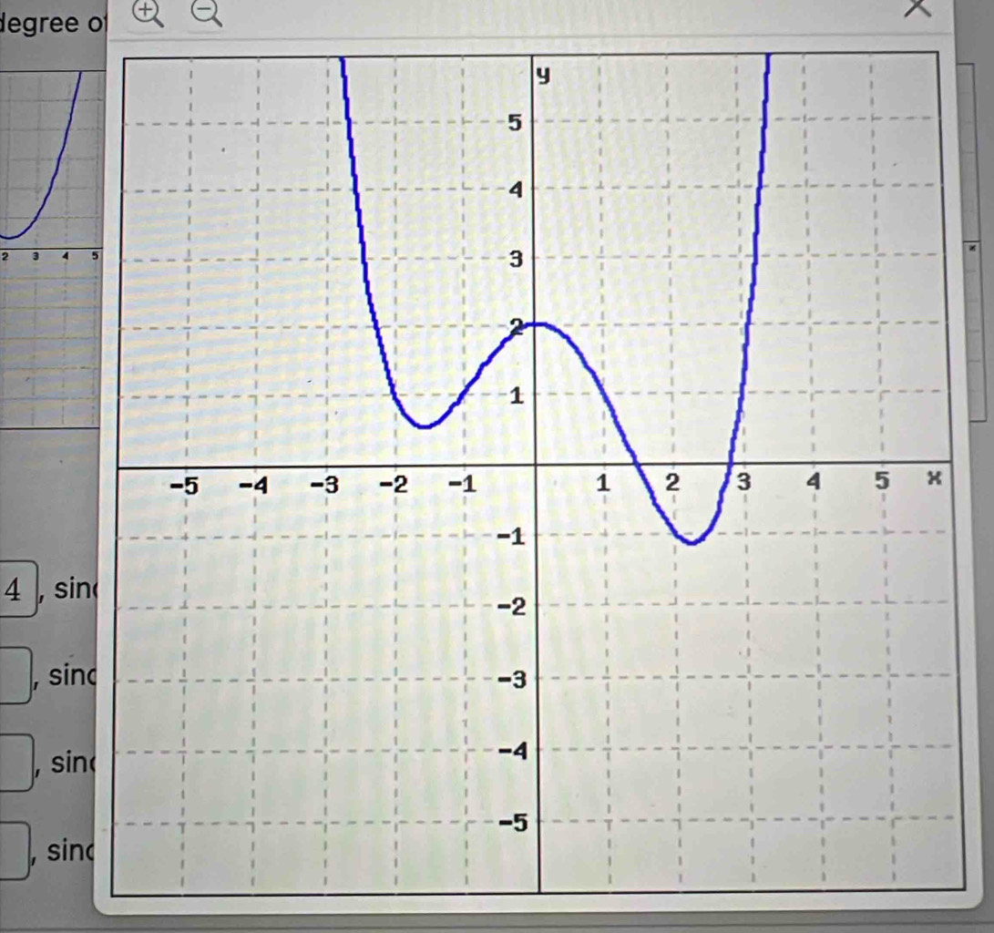 degree of
^
2 
4 , si
, sin
, sin
, sin