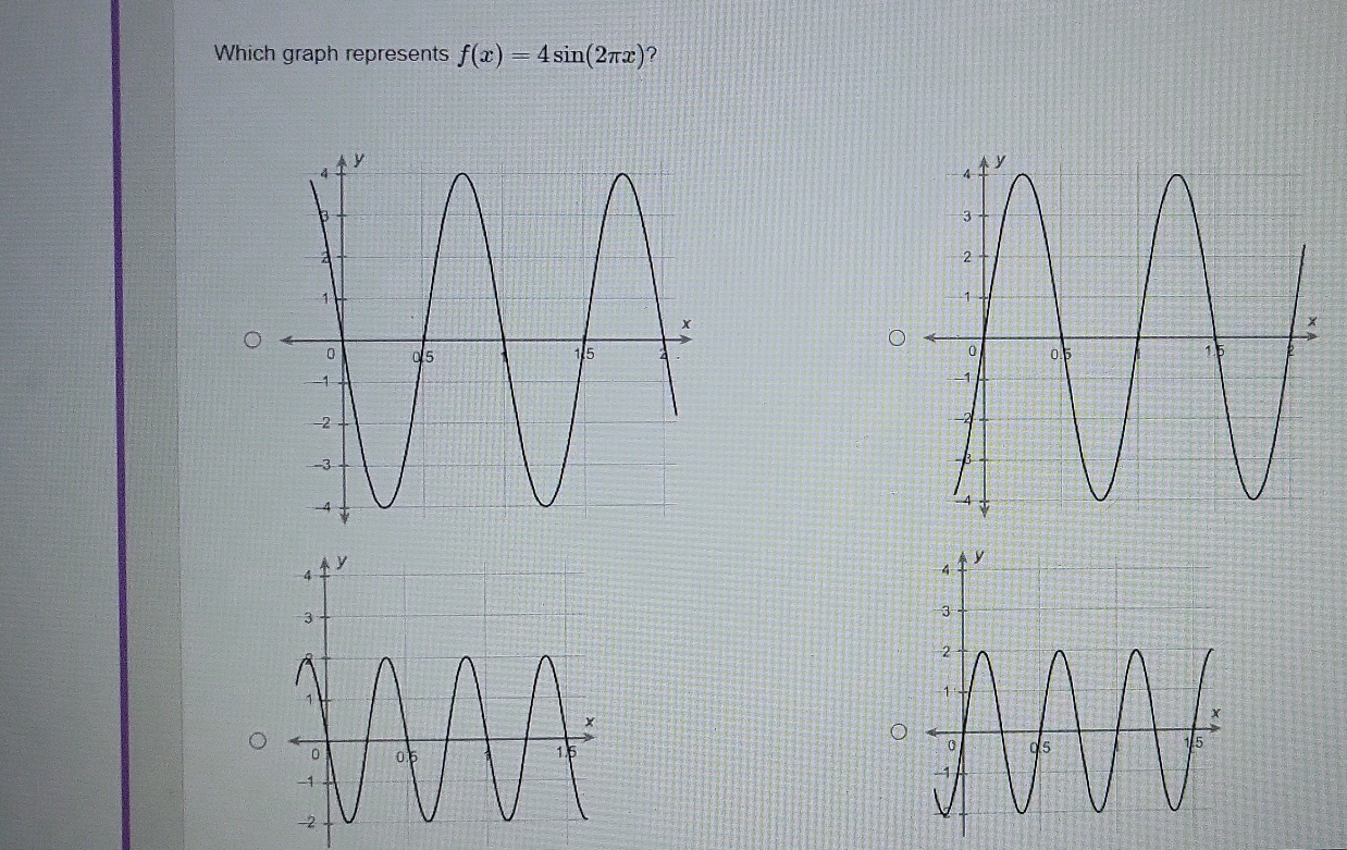 Which graph represents f(x)=4sin (2π x) ?