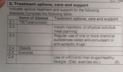 Treatment options, ca