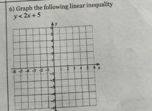 Graph the following linear inequality
y<2x+5
6