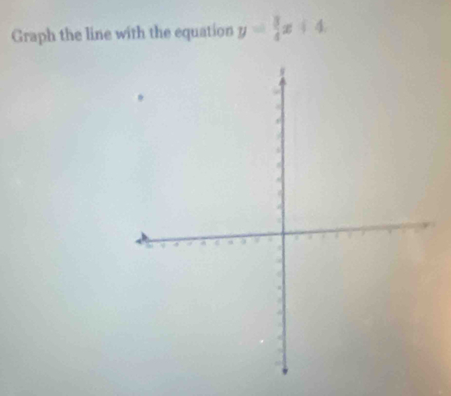 Graph the line with the equation y= 3/4 x+4