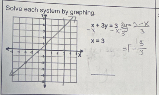 Solve each system by grng.
x+3y=3
x=3