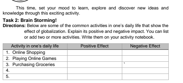 This time, set your mood to learn, explore and discover new ideas and 
knowledge through this exciting activity. 
Task 2: Brain Storming! 
Directions: Below are some of the common activities in one's daily life that show the 
effect of globalization. Explain its positive and negative impact. You can list 
or add two or more activities. Write them on your activity notebook.