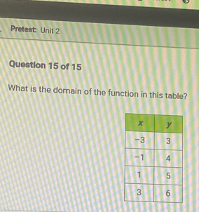 Pretest: Unit 2 
Question 15 of 15 
What is the domain of the function in this table?