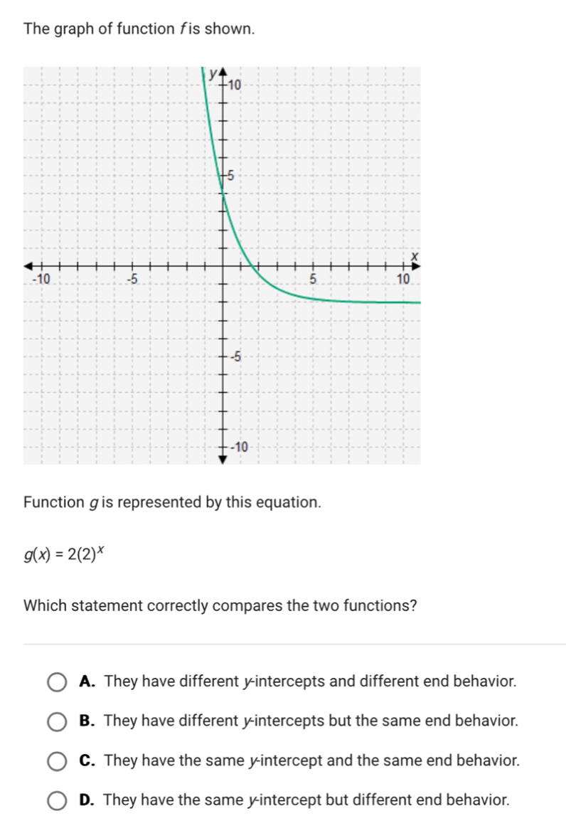 The graph of function fis shown.
Function gis represented by this equation.
g(x)=2(2)^x
Which statement correctly compares the two functions?
A. They have different y-intercepts and different end behavior.
B. They have different y-intercepts but the same end behavior.
C. They have the same yintercept and the same end behavior.
D. They have the same yintercept but different end behavior.