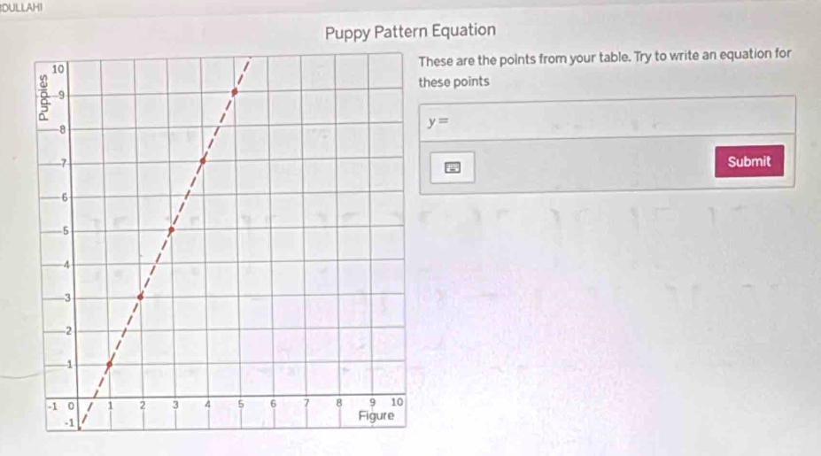 DULLAHI 
Puppy Pattern Equation 
hese are the points from your table. Try to write an equation for 
ese points
y=
Submit