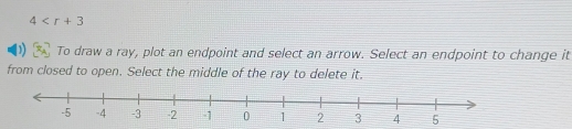 4
To draw a ray, plot an endpoint and select an arrow. Select an endpoint to change it 
from closed to open. Select the middle of the ray to delete it.