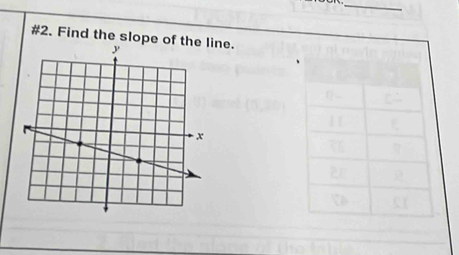 #2. Find the slope of ne.