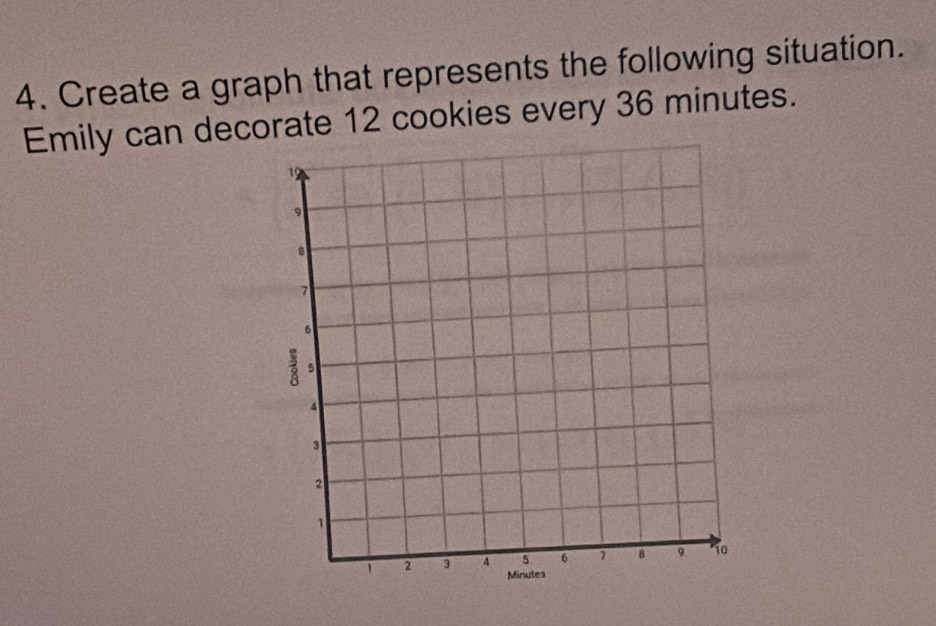 Create a graph that represents the following situation. 
Emily can decorate 12 cookies every 36 minutes.