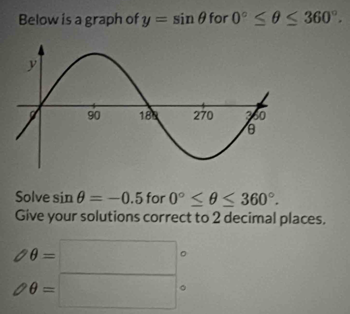 Below is a graph of y=sin θ for 0°≤ θ ≤ 360°.
Solve sin θ =-0.5 for 0°≤ θ ≤ 360°.
Give your solutions correct to 2 decimal places.
beginarrayr θ =□  θ =□ endarray