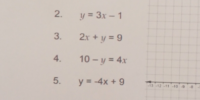 y=3x-1
3. 2x+y=9
4. 10-y=4x
5. y=-4x+9.