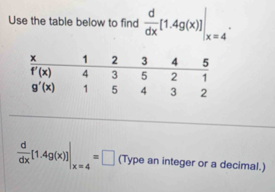 Use the table below to find  d/dx [1.4g(x)]|_x=4.
 d/dx [1.4g(x)]|_x=4=□ (Type an integer or a decimal.)