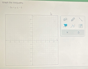 Graph the Inequality.
-3x+y≤ -3
×