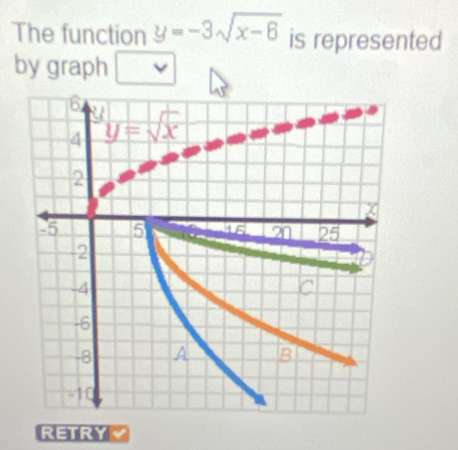 The function y=-3sqrt(x-6) is represented
by graph ,
RETRYY