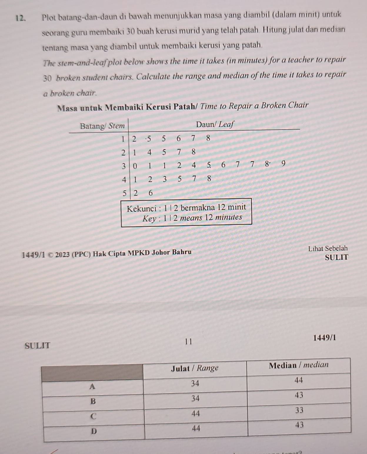 Plot batang-dan-daun di bawah menunjukkan masa yang diambil (dalam minit) untuk 
seorang guru membaiki 30 buah kerusi murid yang telah patah. Hitung julat dan median 
tentang masa yang diambil untuk membaiki kerusi yang patah. 
The stem-and-leaf plot below shows the time it takes (in minutes) for a teacher to repair
30 broken student chairs. Calculate the range and median of the time it takes to repair 
a broken chair. 
Masa untuk Membaiki Kerusi Patah/ Time to Repair a Broken Chair 
1449/1 © 2023 (PPC) Hak Cipta MPKD Johor Bahru Lihat Sebelah 
SULIT 
SULIT 
11 
1449/1