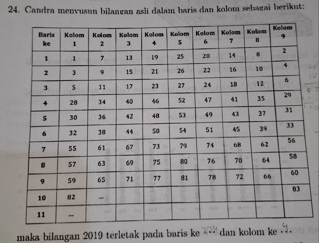 Candra menvusun bilangan asli dalam baris dan kolom sebagai berikut: 
maka bilangan 2019 terletak pada baris ke dan kolom ke_