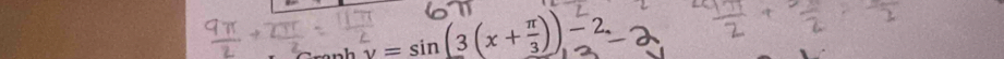 y = sin(3 (x + −) ) − 2