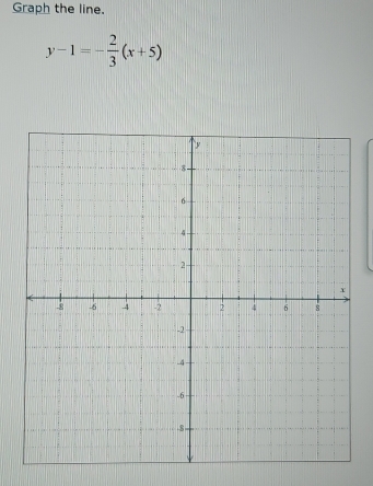 Graph the line.
y-1=- 2/3 (x+5)