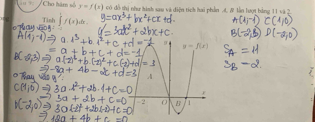 a9: Cho hàm số y=f(x) có đồ thị như hình sau và diện tích hai phần A, B lần lượt bằng 11 và 2.
ong Tinh ∈tlimits _(-1)^1f(x)dx.