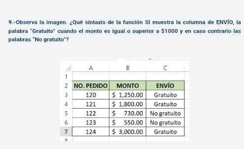 9.-Observa la imagen. ¿Qué sintaxis de la función SI muestra la columna de ENVÍO, la 
palabra “Gratuito' cuando el monto es igual o superior a $1000 y en caso contrario las 
palabras “No gratuito”?