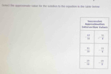 Select the approxumate value for the solution to the equation in the table below