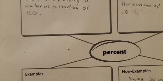 percent 
Examples Non-Examples