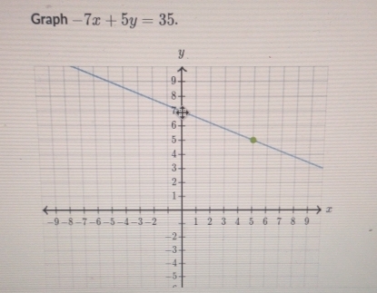 Graph -7x+5y=35. 
^