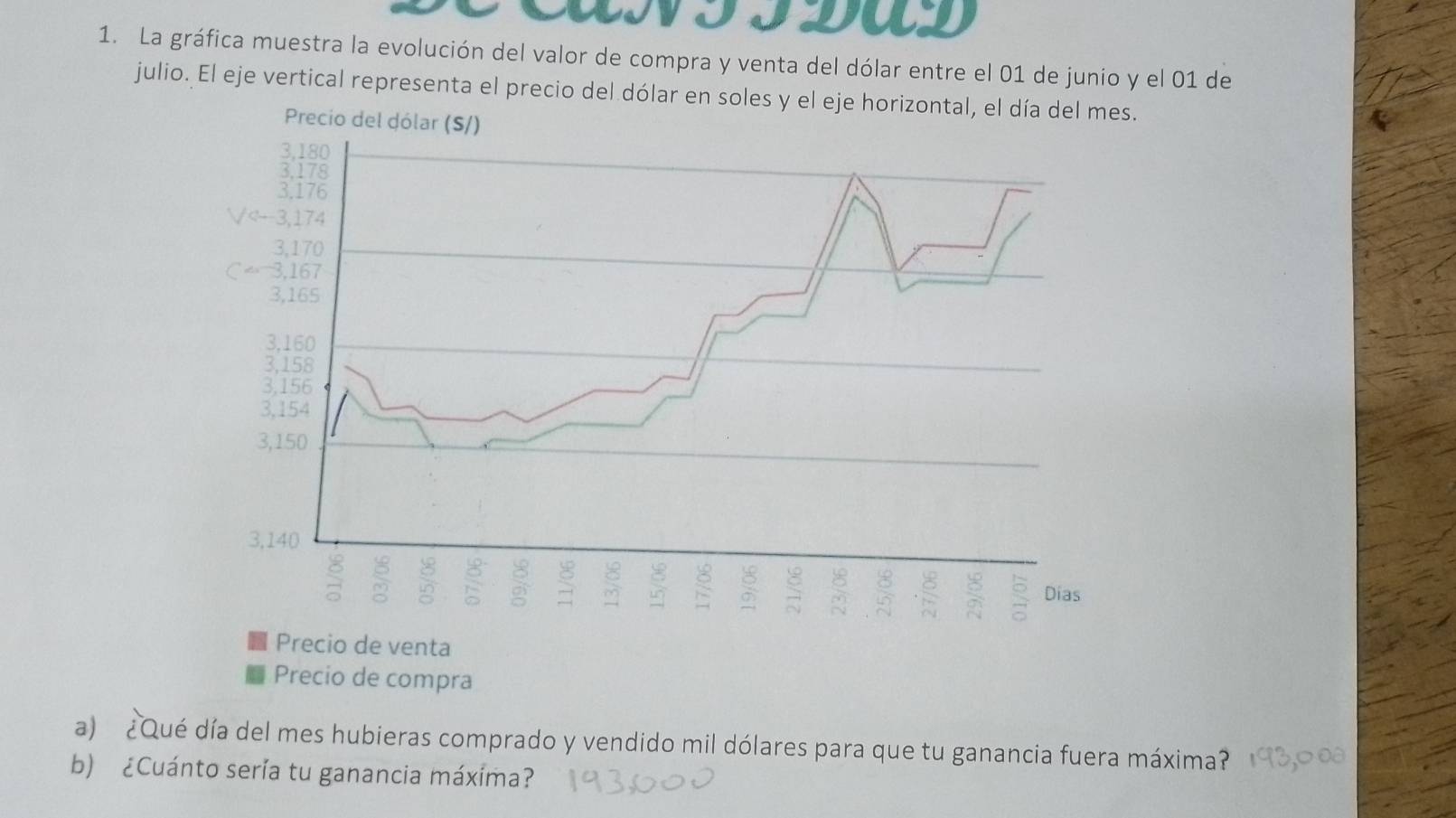 VII DUD
1. La gráfica muestra la evolución del valor de compra y venta del dólar entre el 01 de junio y el 01 de
julio. El eje vertical representa el precio del dólar en sole
a) ¿Qué día del mes hubieras comprado y vendido mil dólares para que tu ganancia fuera máxima?
b) ¿Cuánto sería tu ganancia máxima?