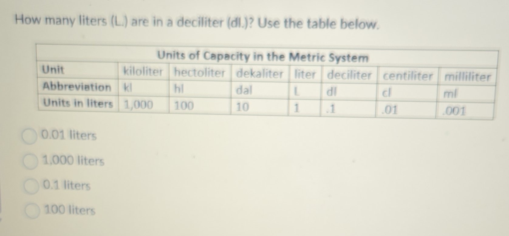 Solved: How many liters (L.) are in a deciliter (dl.)? Use the table ...
