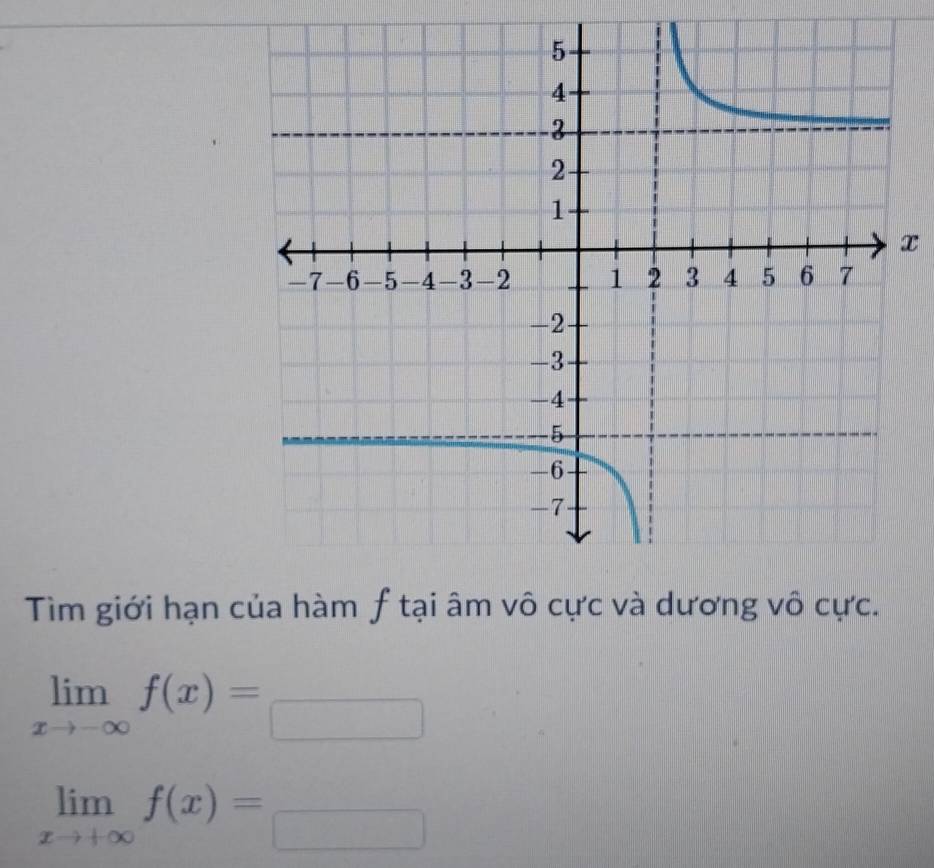 x
Tìm giới hạn của hàm f tại âm vô cực và dương vô cực.
limlimits _xto -∈fty f(x)=_ 
limlimits _xto +∈fty f(x)= □