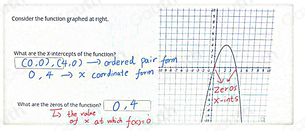 Consider the function graphed at right. 
What are the X-Intercepts of the function? 
What are the zeros of the function?