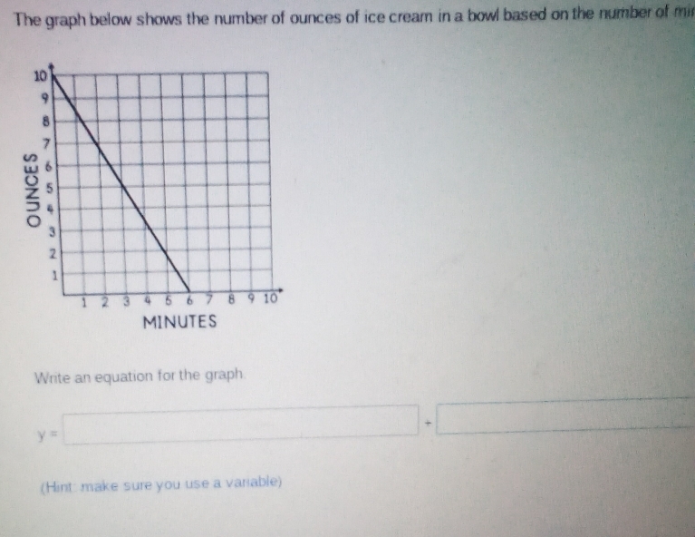 The graph below shows the number of ounces of ice cream in a bowl based on the number of mi 
MINUTES 
Write an equation for the graph.
y=□ □
(Hint: make sure you use a variable)